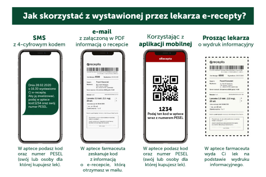 E-recepta Centrum Medyczne Damiana