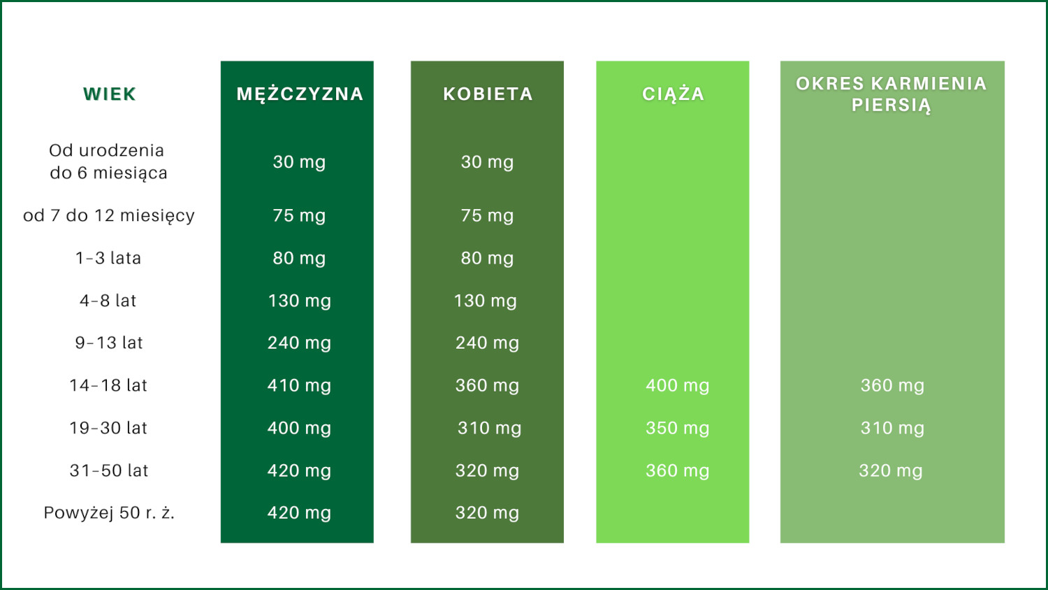 dzienne zapotrzebowanie na magnez