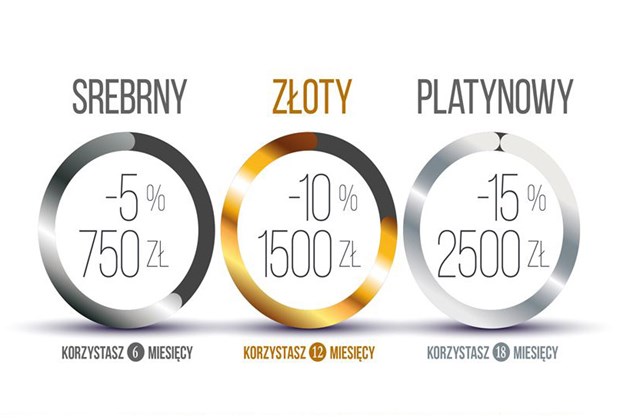 Indywidualna opieka medyczna